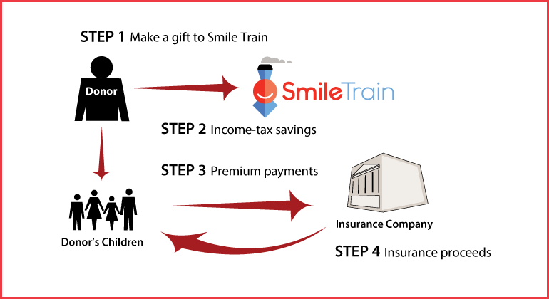 Life Insurance to Replace Gift Thumbnail