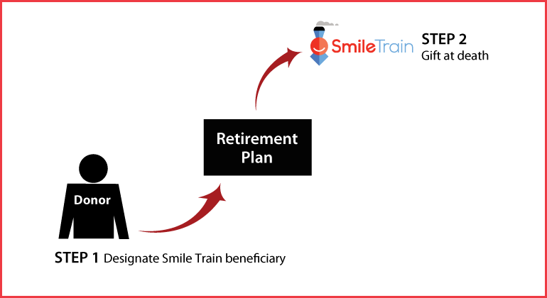 Gifts from Retirement Plans at Death Thumbnail